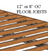 Heavy Duty 12" OC Floor Joist Upgrade