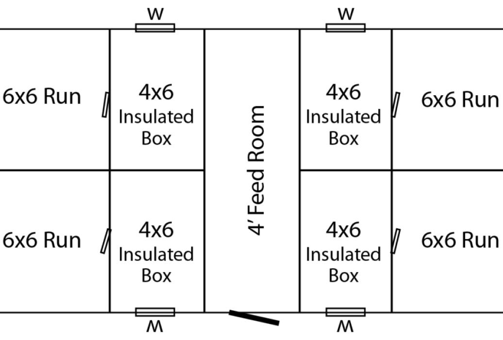 12' x 24' four box kennel