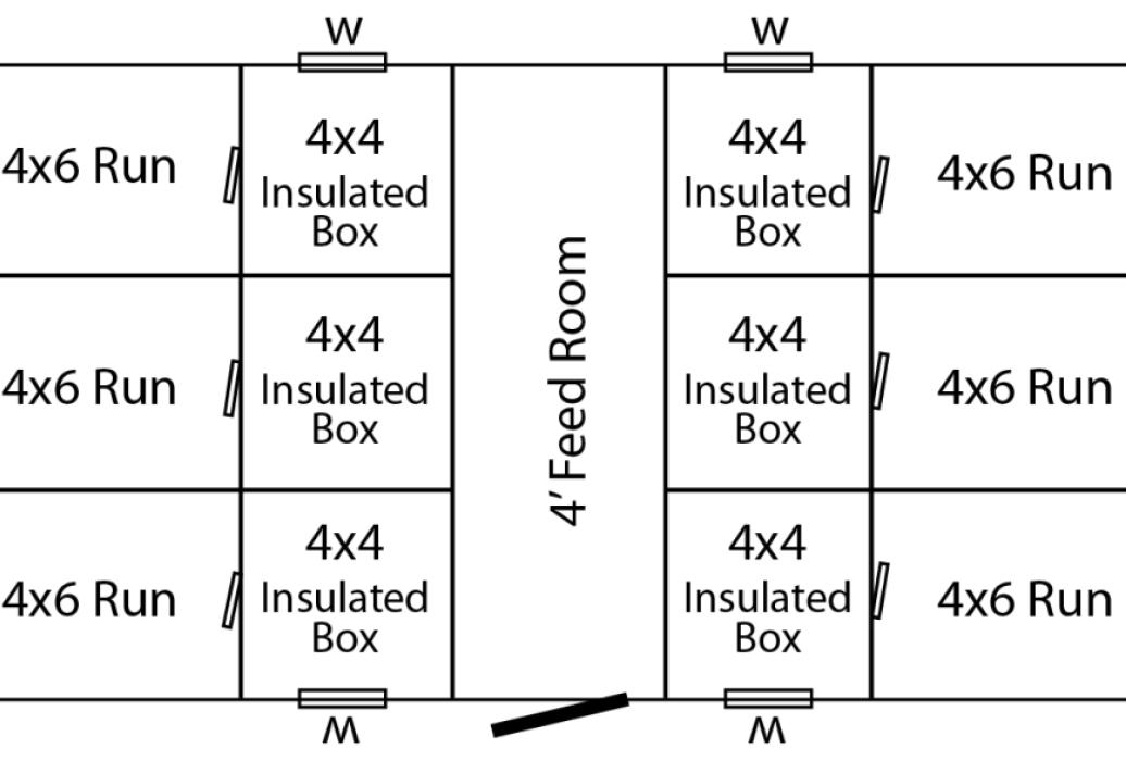 12' x 24' six box kennel