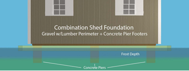 Illustration of concrete pier footers under a shed